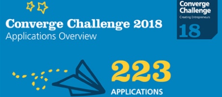 Converge Challenge 2018 infographic showing 223 applications - credit Converge Challenge