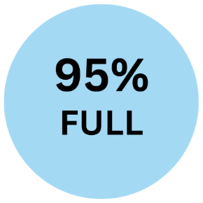 Roslin Innovation Centre 95% full graphic circle